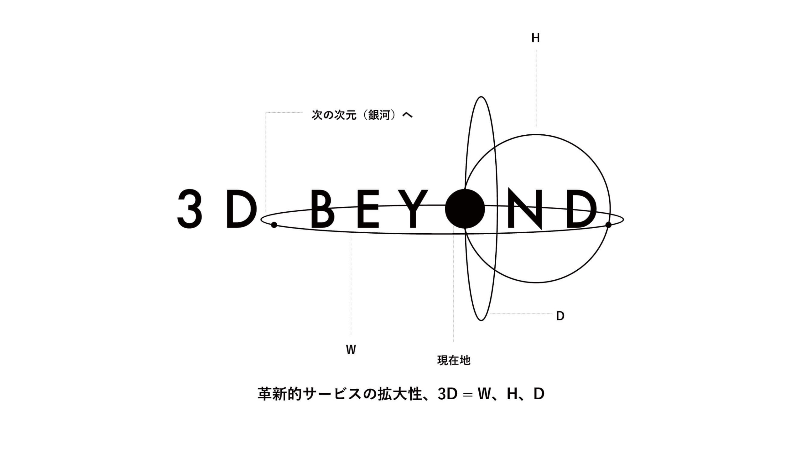 3D BEYOND. ロゴデザインの画像