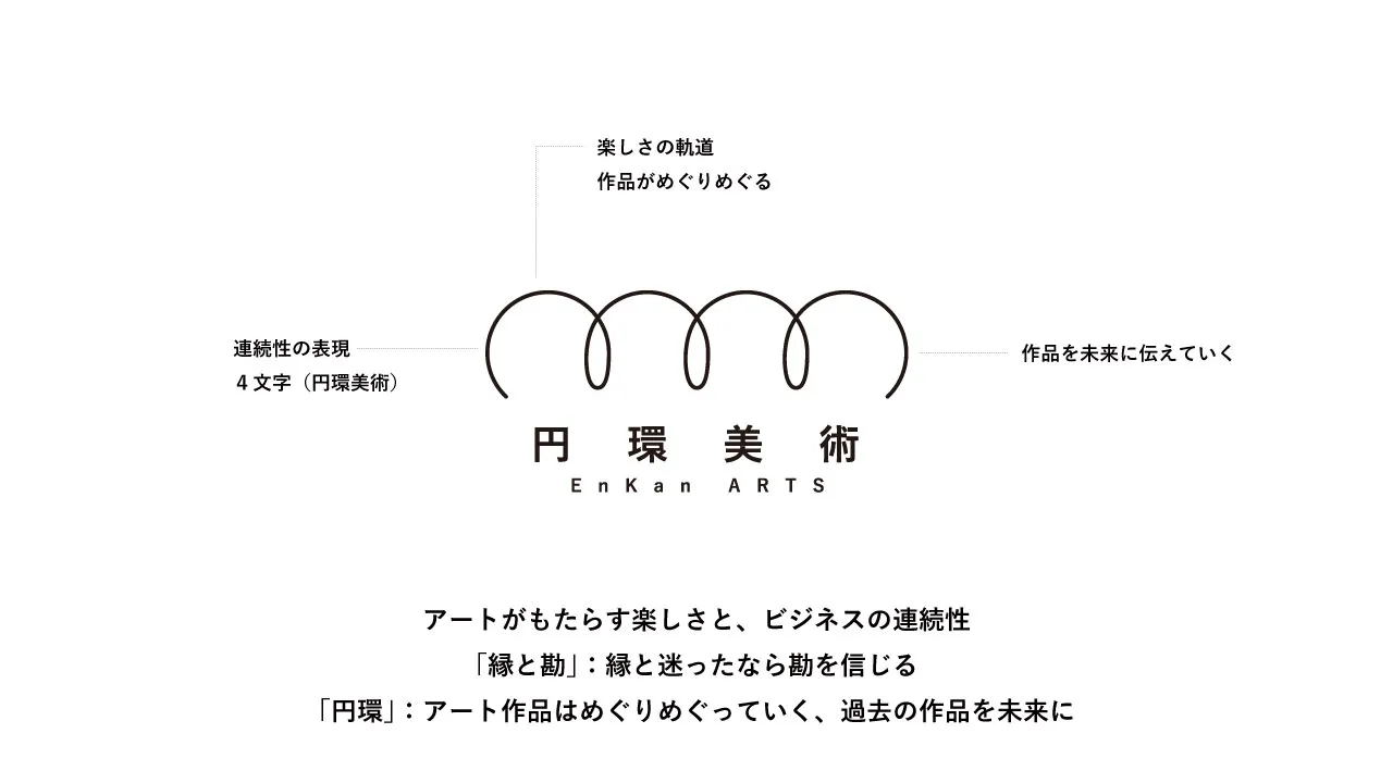 円環美術 ロゴデザインの画像