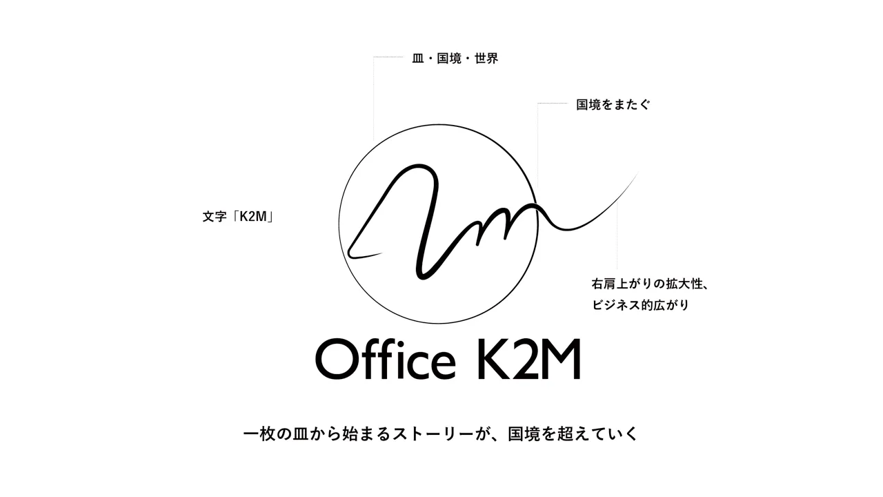 Office K2M ロゴデザインの画像